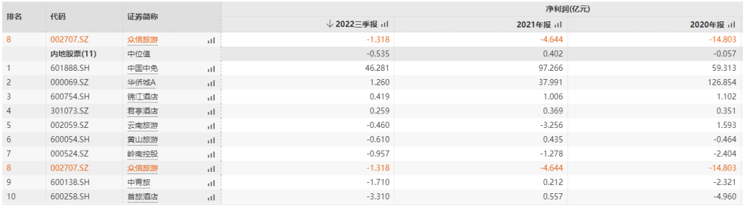 媒體聚焦 || 西安“白衣騎士”：穩(wěn)住就業(yè)6000+！C輪介入奕斯偉！