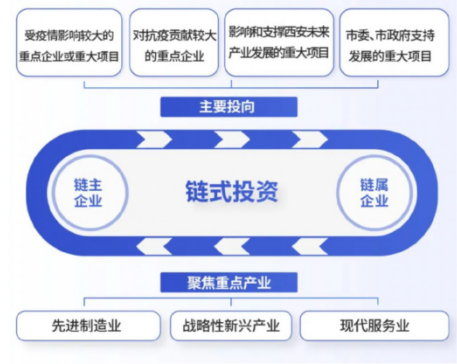 媒體聚焦 || 西安“白衣騎士”：穩(wěn)住就業(yè)6000+！C輪介入奕斯偉！